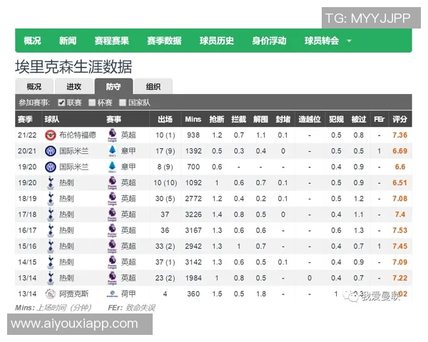 全球联赛犯规次数统计葡超以每90分钟253次位居第一英超排名第九